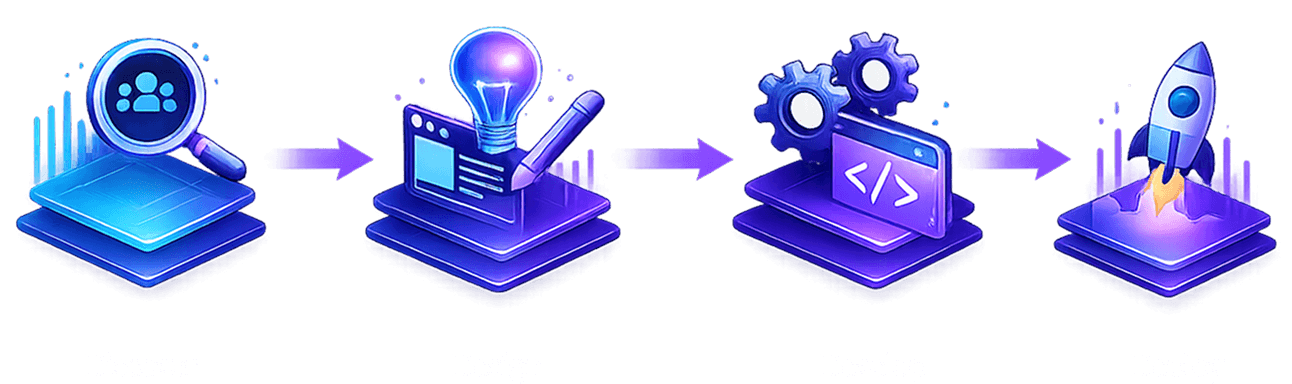discover-design-develop-deploy
